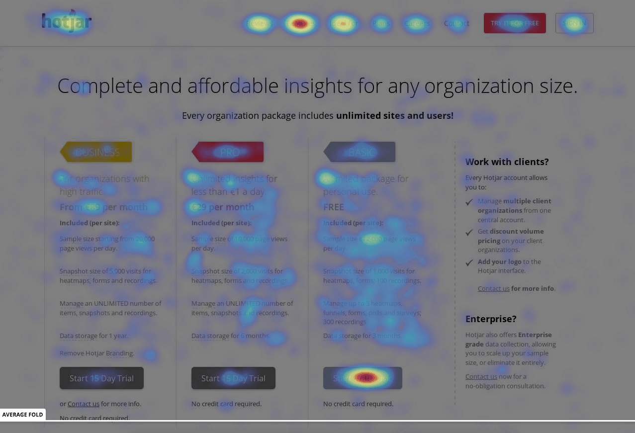 Build An A/B Testing Strategy With Heat Maps | Yoghurt Digital